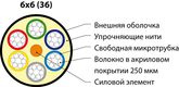 Hyperline FO-MB-IN/OUT-9S-36-LSZH-BK Кабель волоконно-оптический 9/125 (SMF-28 Ultra) одномодовый