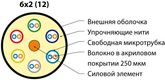 Hyperline FO-MB-IN/OUT-9S-12-LSZH-BK Кабель волоконно-оптический 9/125 (SMF-28 Ultra) одномодовый