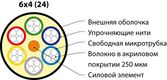 Hyperline FO-MB-IN/OUT-503-24-LSZH-BK Кабель волоконно-оптический 50/125 (OM3) многомодовый