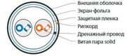 Hyperline FUTP2-C5-S24-IN-LSZH-GY-500 (500 м) Кабель витая пара Hyperline FUTP2-C5-S24-IN-LSZH-GY-500 (500 м) Кабель витая пара
