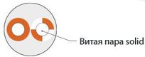 Hyperline UTP1-C5-S24-CRS-IN-NJ-500 (500 м) Кабель кроссировочная витая пара