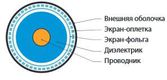 Hyperline COAX-RG6-100 Кабель коаксиальный RG-6