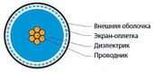 Hyperline COAX-RG58-500 (500 м) Кабель коаксиальный RG-58
