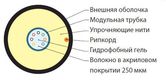 Hyperline FO-ST-OUT-9S-4-PE-BK Кабель волоконно-оптический 9/125 (SMF-28 Ultra) одномодовый