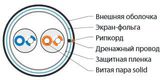 Hyperline FUTP2-C5-S24-OUT-PE-BK-500 (500 м) Кабель витая пара F/UTP