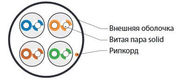 Hyperline UUTP4-C5E-S24-IN-LSZH-BK-305 (305 м) Кабель витая пара