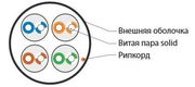 Hyperline UUTP4-C5E-S24-IN-LSZH-WH-305 (305 м) Кабель витая пара