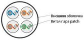 Hyperline UUTP4-C5E-P24-IN-LSZH-GN-100 (100 м) Кабель витая пара