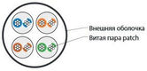 Hyperline UUTP4-C5E-P24-IN-LSZH-BK-100 (100 м) Кабель витая пара