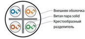 Hyperline UUTP4-C6-S23-IN-LSZH-OR-305 (305 м) Кабель витая пара U/UTP