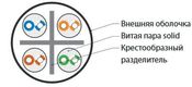 Hyperline UUTP4-C6-S23-IN-PVC-BL-305 (305 м) Кабель витая пара