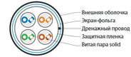 Hyperline FUTP4-C5E-S24-IN-PVC-GY-305 (305 м) Кабель витая пара