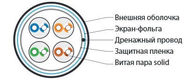 Hyperline FUTP4-C5E-S24-IN-LSZH-OR-305 (305 м) Кабель витая пара F/UTP