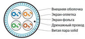 Hyperline SFUTP4-C5E-S24-IN-LSZH-GY-305 (305 м) Кабель витая пара SF/UTP
