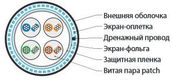 Hyperline SFUTP4-C5E-P26-IN-LSZH-GY-305 (305 м) Кабель витая пара