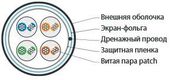 Hyperline FUTP4-C5E-P26-IN-LSZH-WH-100 (100 м) Кабель витая пара