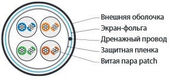 Hyperline FUTP4-C5E-P26-IN-LSZH-YL-100 (100 м) Кабель витая пара