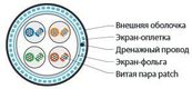 Hyperline SFUTP4-C6-P26-IN-LSZH-GY-500 (500 м) Кабель витая пара
