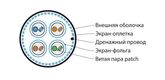 Hyperline SFTP4-C7-P26-IN-LSZH-VL-500 (500 м) Кабель витая пара