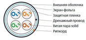 Hyperline FUTP4-C5E-S24-OUT-PE-BK-500 (500м) Кабель витая пара Hyperline FUTP4-C5E-S24-OUT-PE-BK-500 (500м) Кабель витая пара