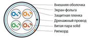 Hyperline FUTP4-C5E-S24-OUT-PE-BK-100 (100м) Кабель витая пара