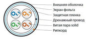 Hyperline FUTP4-C5E-S24-OUT-LSZH-BK-500 (500 м) Кабель витая пара F/UTP Hyperline FUTP4-C5E-S24-OUT-LSZH-BK-500 (500 м) Кабель витая пара F/UTP