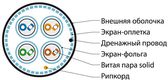 Hyperline SFTP4-C6A-S23-OUT-PE-BK-500 (500 м) Кабель витая пара