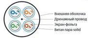 Hyperline UFTP4-C6-S23-OUT-LSZH-BK-500 (500 м) Кабель витая пара U/FTP