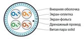 Hyperline SFUTP4-C5E-S24-IN-LSZH-BK-305 (305 м) Кабель витая пара SF/UTP