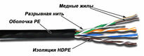 LANMASTER
Кабель TWT UTP LANMASTER
Кабель TWT UTP