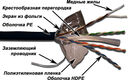 Кабель LANMASTER FTP