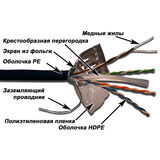 Кабель LANMASTER FTP LAN-6EFTP-OUT