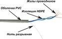 LANMASTER
Кабель TWT UTP