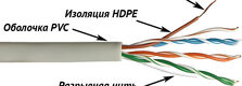 LANMASTER
Кабель NewMax UTP CCA