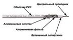 LANMASTER
Кабель TWT коаксиальный RG6U 75 Ом