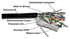 LANMASTER
Кабель TWT FTP