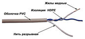 LANMASTER
Кабель TWT UTP