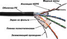 Кабель LANMASTER FTP 4 пары