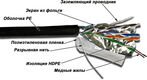 LANMASTER
Кабель TWT FTP