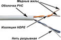 LANMASTER
Кабель TWT UTP