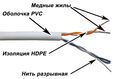 LANMASTER
Кабель TWT UTP LANMASTER
Кабель TWT UTP