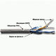 LANMASTER
Кабель TWT FTP LANMASTER
Кабель TWT FTP
