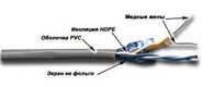 LANMASTER
Кабель TWT FTP LANMASTER
Кабель TWT FTP