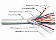 LANMASTER
Кабель TWT UTP