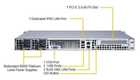 Корпус компьютерный Supermicro Barebone 1U/Dual socket P UPI up to 10.4GT/s/Up to 1TB/1 PCI-E 3.0 x8/8 Hot-swap 2.5