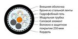 Hyperline FO-AMTC-OUT-9S-24-PE Кабель волоконно-оптический 9/125 (SMF-28) одномодовый