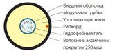 Hyperline FO-ST-IN/OUT-50-16-LSZH-BK Кабель волоконно-оптический 50/125 (OM2) многомодовый