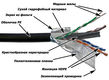 Кабель LANMASTER FTP