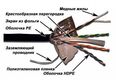 Кабель LANMASTER FTP