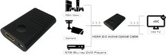 Greenconnect HDMI (f) - HDMI (f) 40м